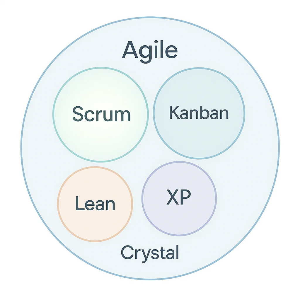 𝐀𝐠𝐢𝐥𝐞 𝐯𝐬. 𝐒𝐜𝐫𝐮𝐦: 𝐔𝐧𝐩𝐚𝐜𝐤𝐢𝐧𝐠 𝐭𝐡𝐞 𝐂𝐨𝐧𝐟𝐮𝐬𝐢𝐨𝐧